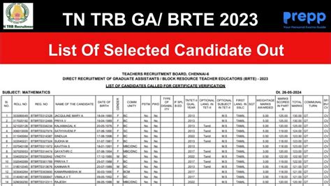 TN TRB GA/ BRTE Certificate Verification 2023: List of Selected ...