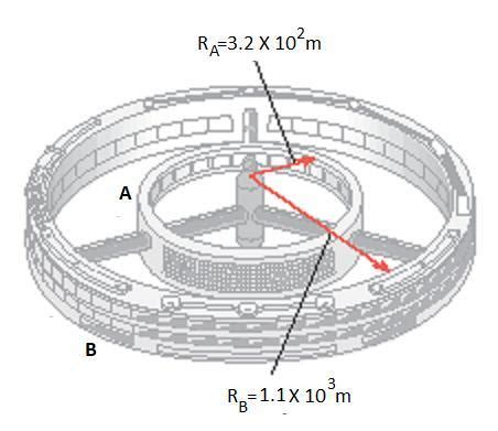 A space station consists of two donut-shaped living chambers, A and B ...