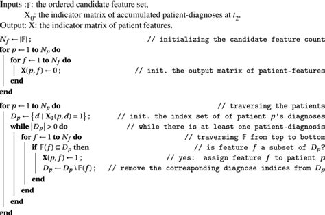 Medical Algorithm Examples 的图像结果