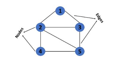 Graphs - HPTU Exam Helper