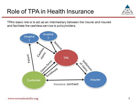 Medi Assist IPO: Riding the Health Insurance Wave » Capitalmind ...