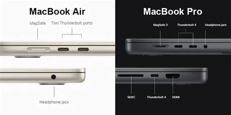 MacBook Comparison Chart 的图像结果