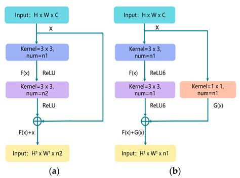 E-TBNet: Light Deep Neural Network for Automatic Detection of ...