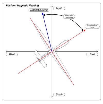 Image result for Navigation Current Set Course Over Ground