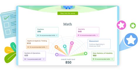 Image result for IXL Max Score On Math Assesment