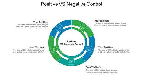 Image result for Positive Control vs Negative Control Examples