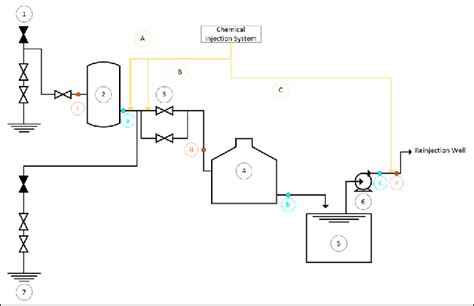 Brine Making Operations 的图像结果