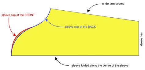Basic Sleeve Pattern 的图像结果