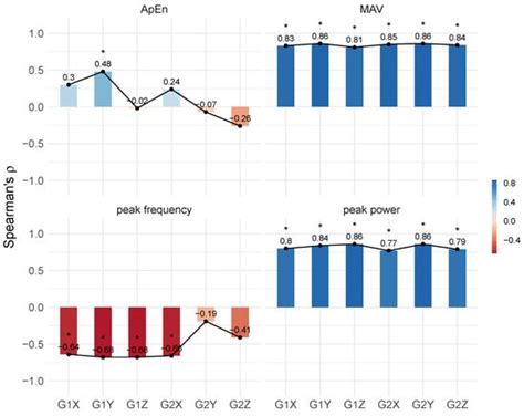On the Effect of Vibrotactile Stimulation in Essential Tremor