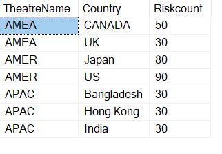 Image result for How to Convert the Data into JSON-format
