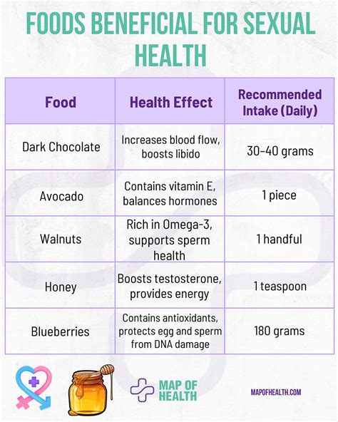 Map of Health (@mapofhealth.en) • Instagram photos and videos