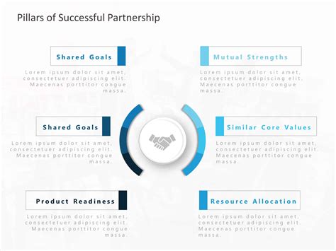 Partnership PowerPoint 的图像结果