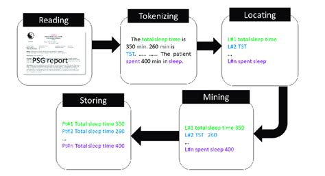 Flowgorithm Examples Sleep 的图像结果