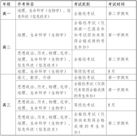 2019年1月上海金山普通高中学业水平合格性考试时间：1月19日至20日