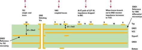 High-Speed Board Layout Challenges in FPGA/SDI Sub-Systems - EE Times