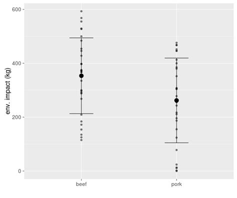 Image result for T-Test Using Python
