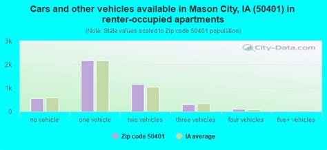 50401 Zip Code (Mason City, Iowa) Profile - homes, apartments, schools ...