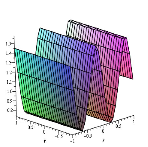 Image result for Two SOLUTION Graph