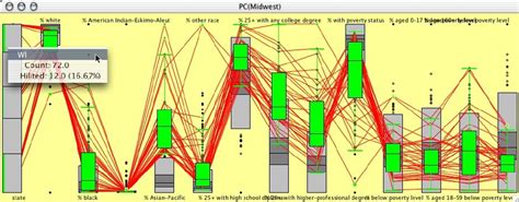 Image result for Compare Data with Parallel Box Plots