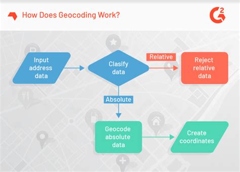 Image result for Geocoding Template