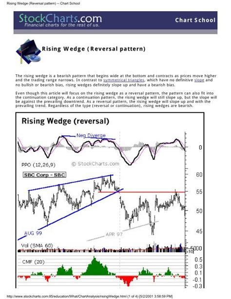 Rising Wedge (Reversal pattern) -- Chart School - spytrdr