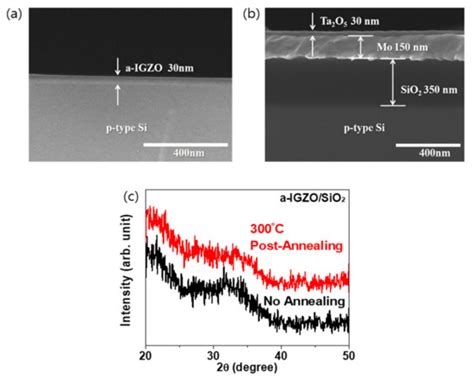 Improvement in Electrical Stability of a-IGZO TFTs Using Thinner Dual ...
