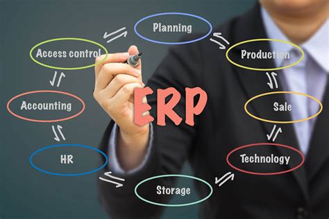 ERP: Enterprise Resource Planning — Abbey Code