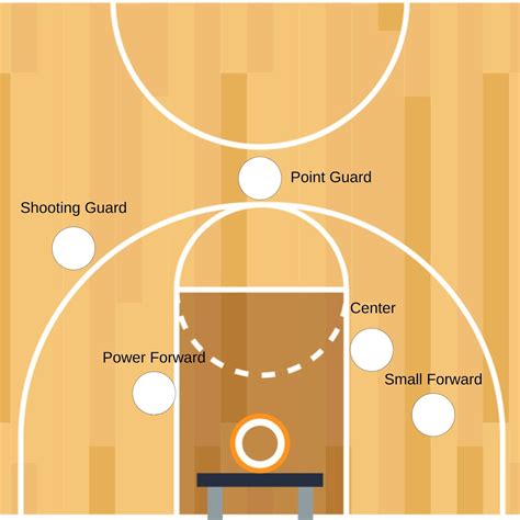 Basketball positions explained: What are the 5 positions in basketball?