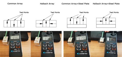 Image result for Halbach Array Motor