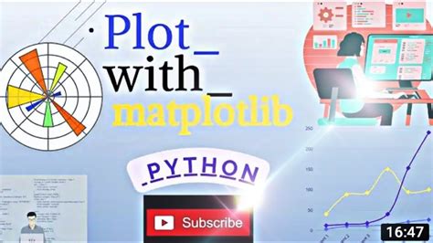 Image result for Python Figure Tutorial