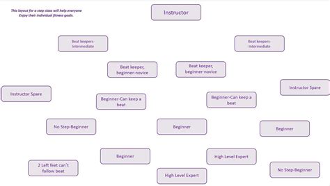 Image result for Step Pattern Arrangment