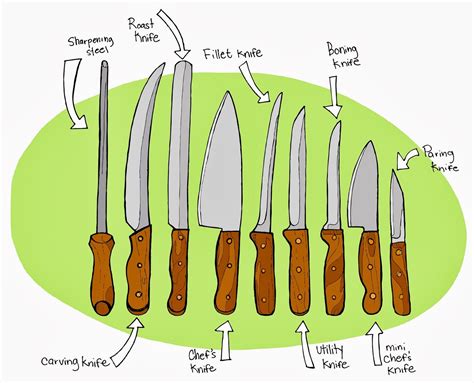 Different types of knives an illustrated guide – Artofit