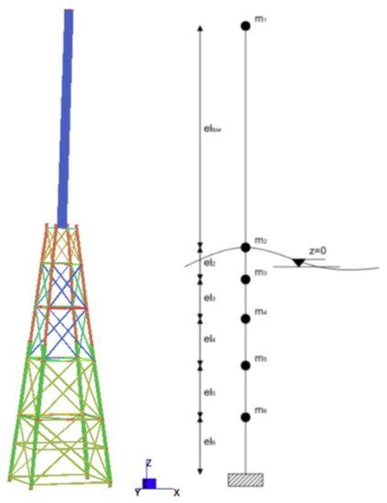 Initial Design Phase and Tender Designs of a Jacket Structure Converted ...