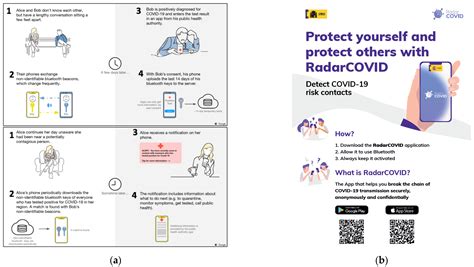 Sparking Innovation in a Crisis: An IoT Sensor Location-Based Early ...