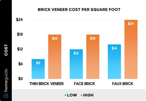 2026 Brick Siding Installation Cost | Brick Veneer a House Cost