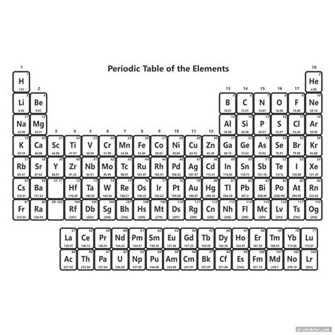 Periodic Table Without Names