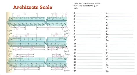 Image result for Every Mark Architect Scale Explained