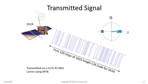 Image result for Doppler Mach Python Code