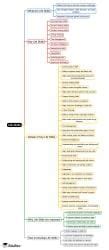 Life Skills Mind Map - Class 4 GK Olympiad PDF Download