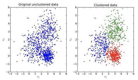 Data Clustering 的图像结果