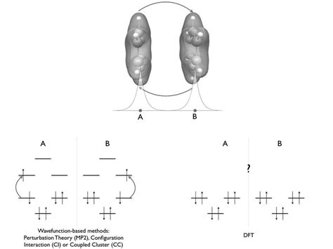 Image result for Work Function DFT