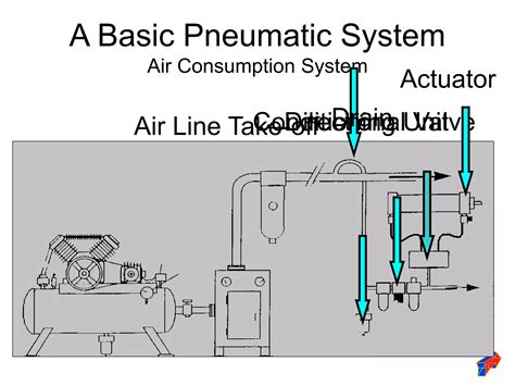 Image result for Basic Pneumatics