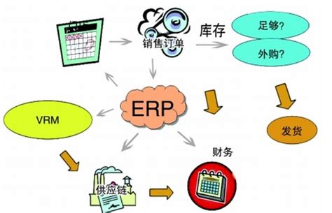 erp系统是什么意思啊（你知道什么是ERP吗）_环球信息网