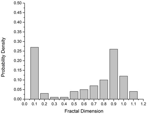 An Automated Segmentation Method for Lung Parenchyma Image Sequences ...