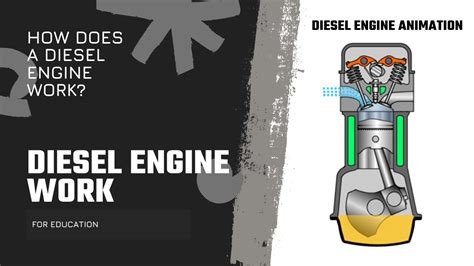 Image result for Diesel Engine Working Animation