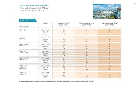 DVC Points Chart Book 2025 - Club Villas