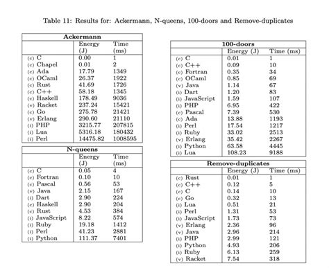 Image result for Python Australian Energy