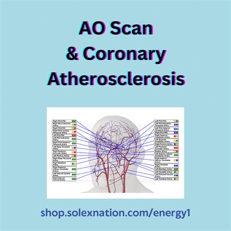 AO Scan and Coronary Atherosclerosis - AO Scan Global