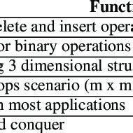 Algorithm Function 的图像结果