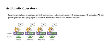 Using Operators in Scratch 的图像结果